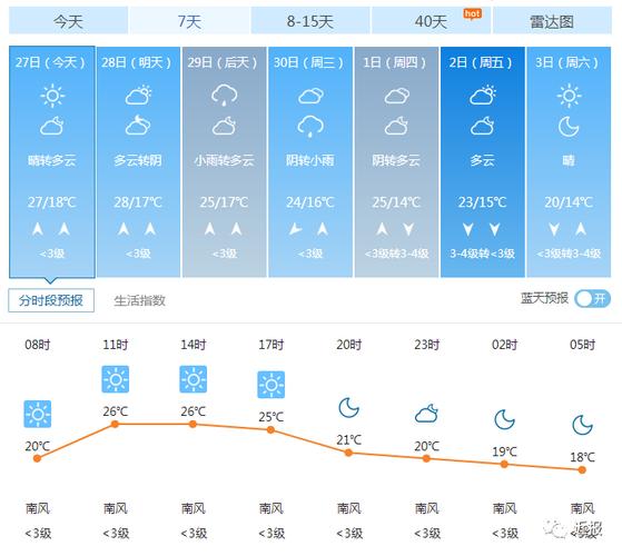 济南天气预报15天查询