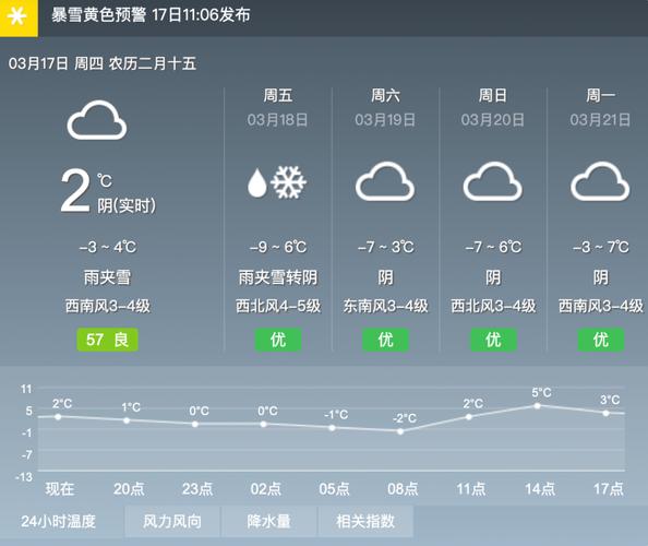 济南天气预报15天查询一周天气预报怎么下载爱思助手