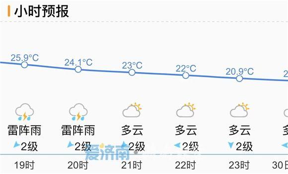 济南天气预报查询昨天济南天气预报查询