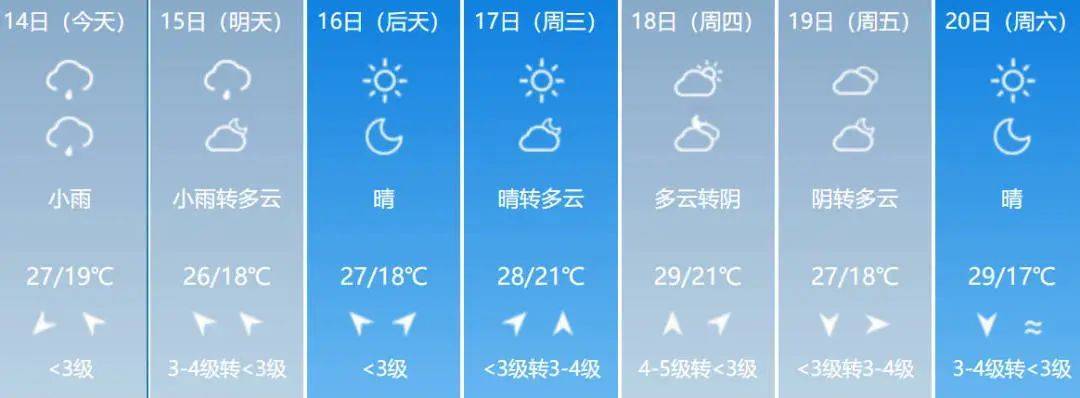 四平天气预报15天查询信息怎么写