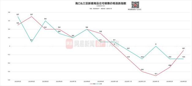 三亚房价2021年最新房价三亚房价2021年最新房价走势图