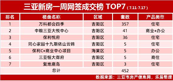 三亚：商品房备案均价不得超过近期网签价格，一年内不得上调