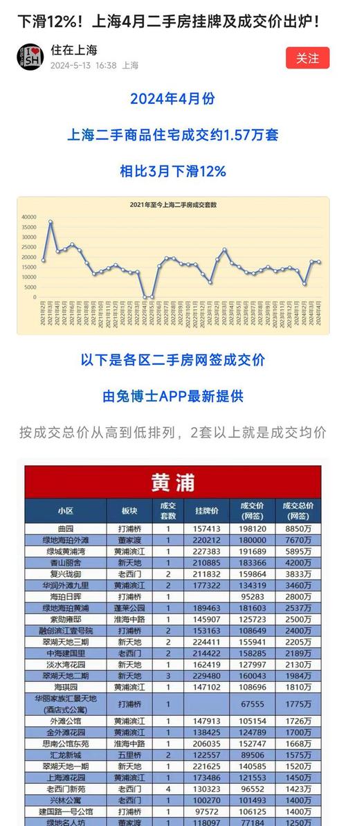 一线城市二手房价格全部下跌最新消息二手房会不会越来越便宜