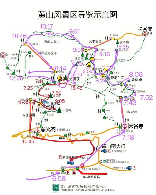 黄山二日游最佳路线