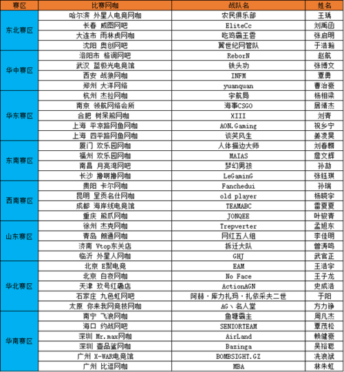 csgo身份证怎么解绑