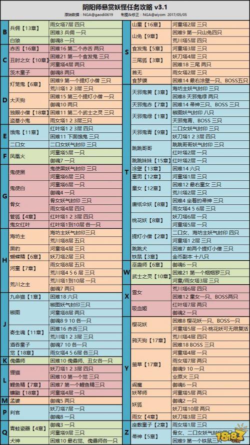 阴阳师涂壁哪里多悬赏封印涂壁哪个地图