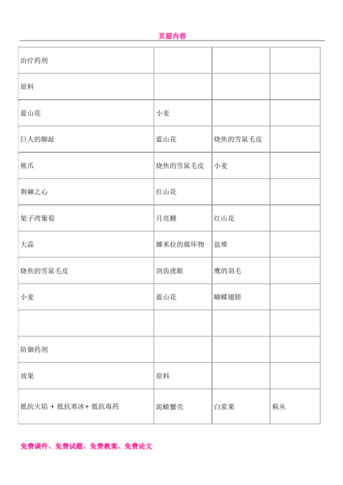 上古卷轴5秘籍代码是什么