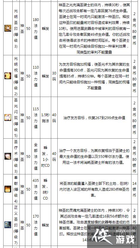 圣骑士技能介绍