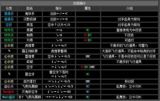 拳皇2002版功能键是那些?如何出招?