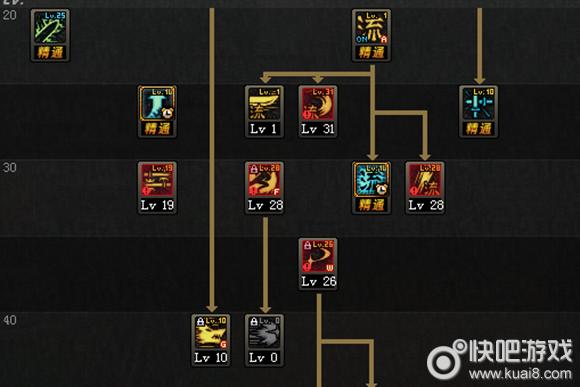 DNF剑魂应该怎么加技能点?