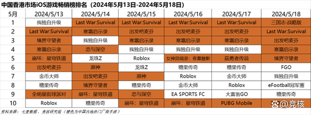 CF多少钱能买个六列号