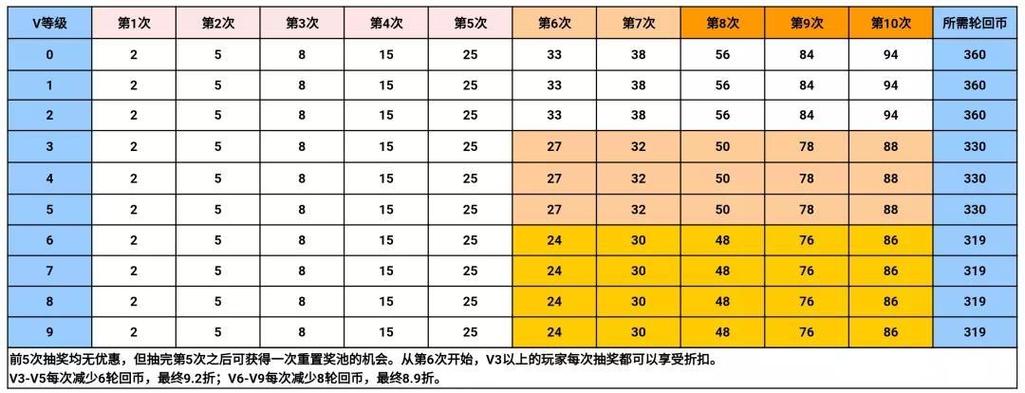 cf3月千变轮回活动网址是多少?