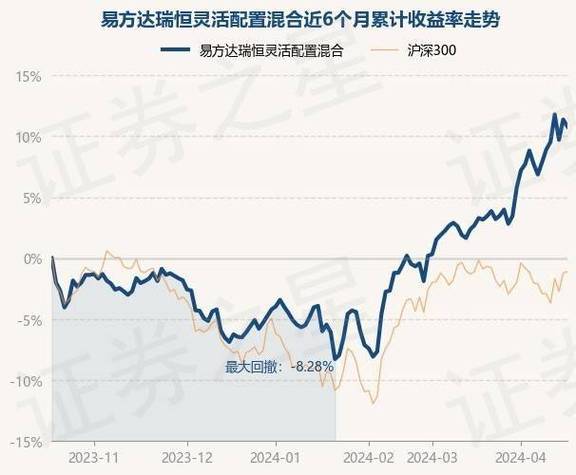 win10玩洛克王国卡,配置如下?