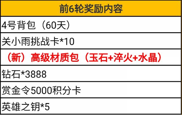 cf3月千变轮回活动网址是多少?