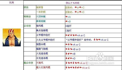 拳皇97出招表摇杆带图(拳皇97全人物摇杆键盘出招表)