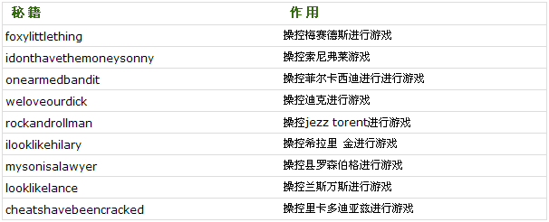 侠盗猎车罪恶都市有什么秘籍可以跳过破坏者