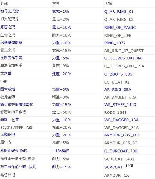 《两个世界2》秘籍:教你怎么修改角色等级