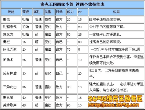 洛克王国全部宠物技能表