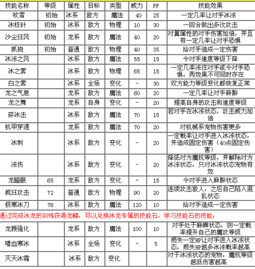 洛克王国降低特防技能有哪些