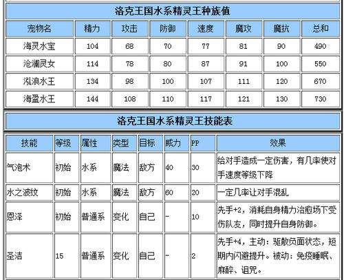 洛克王国技能石大全,一定要详细!全部说出!