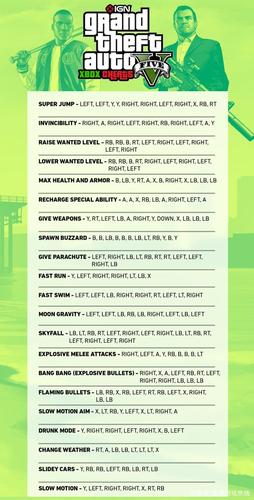 侠盗猎车手5-秘籍控制台代码一览
