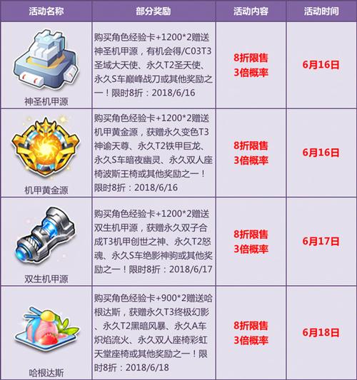 怎么看QQ飞车信用星级