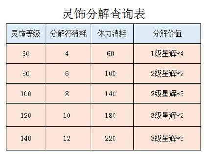 梦幻西游比例多少正常