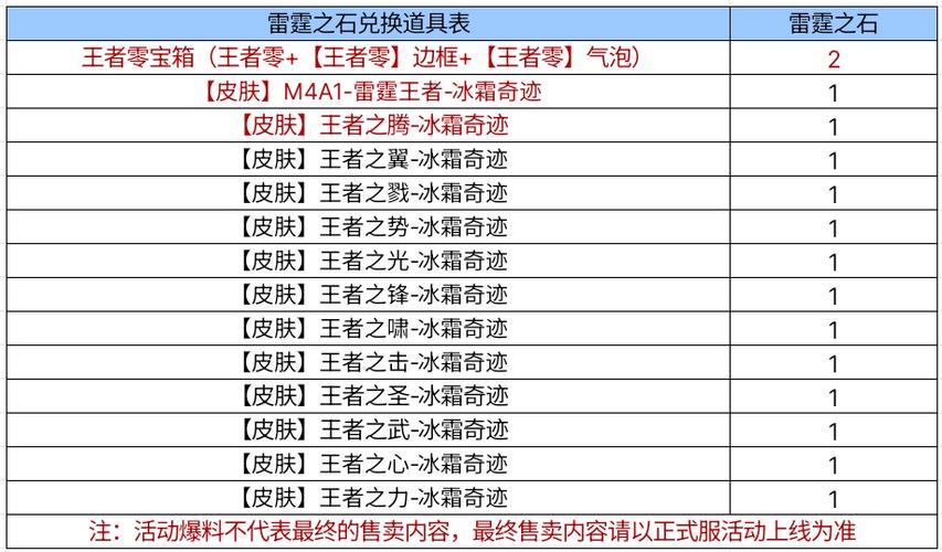 王者轮回一圈多少轮回币