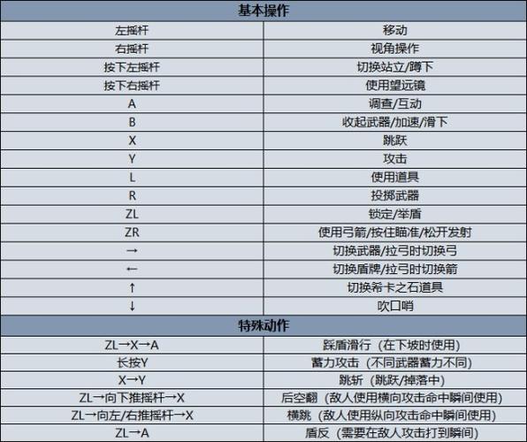 秋叶原之旅2PC键盘键位设置推荐