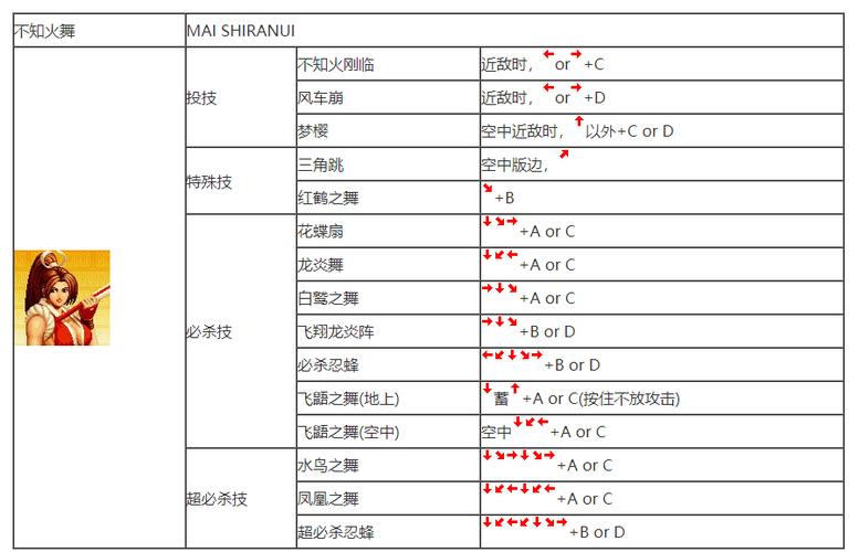 在电脑玩街机游戏拳皇要怎么才能使出绝招呢