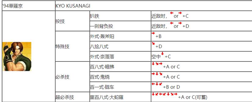 拳皇大招怎么放