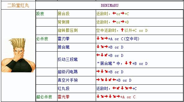 电脑键盘的拳王97所有大招怎么放?