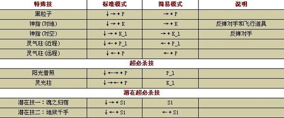 拳皇怎么放技能和大招