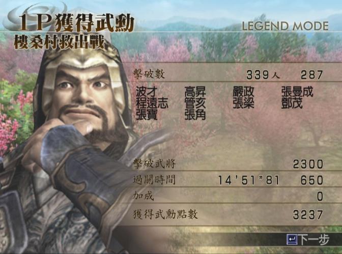 真三国无双4,5,6,7的评价和对比,不知对不对