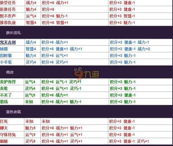 造梦西游4唐僧经系心法觉醒介绍造梦西游4唐僧经系心法