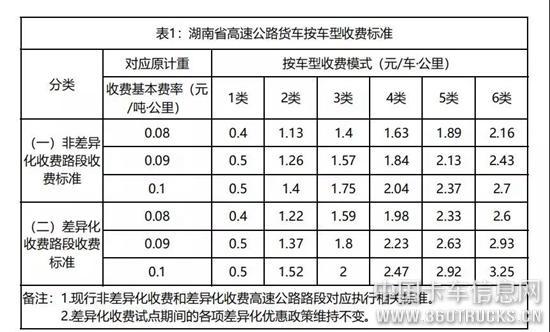 大卡车运货怎么收费?