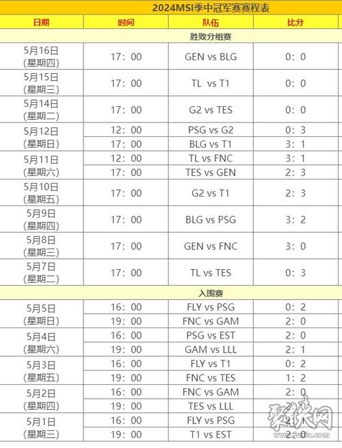 lol2021MSI冠军奖励一览