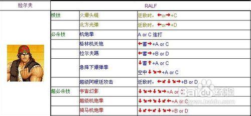 拳皇97风云再起怎么放大招