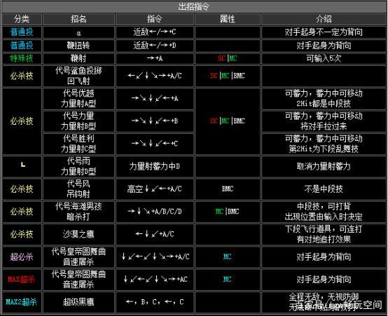 拳皇2002风云再起的游戏出招表