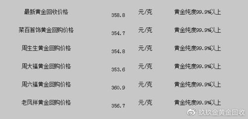 现在回收黄金多少钱一克