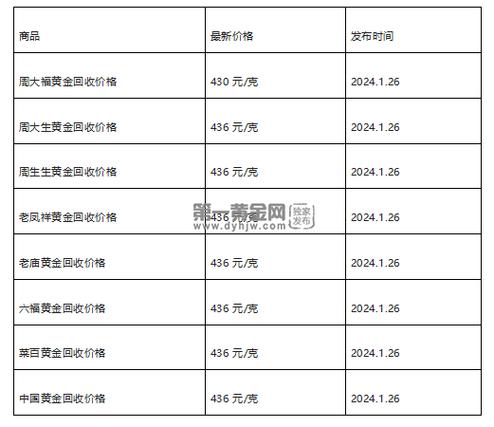 黄金回收费用多少钱一克?