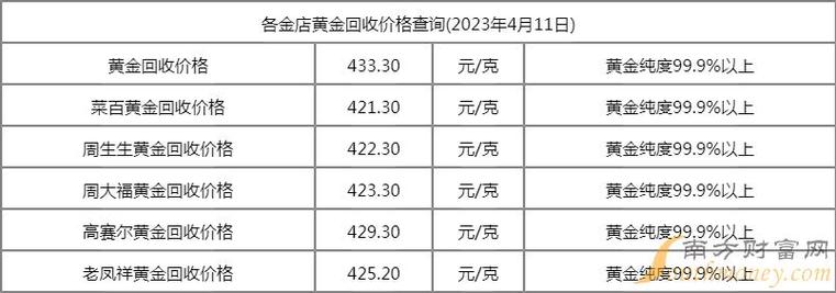 黄金回收多少钱一克2023