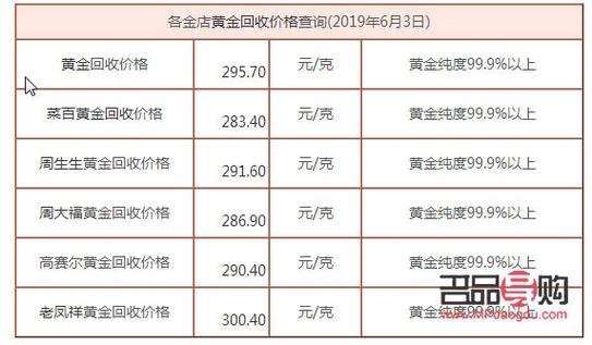 黄金回收多少钱一克?