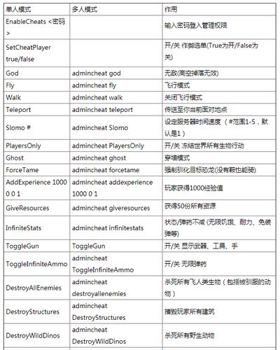 方舟生存进化单机命令物品代码怎么用