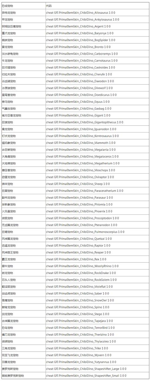 方舟生存进化经验代码怎么用