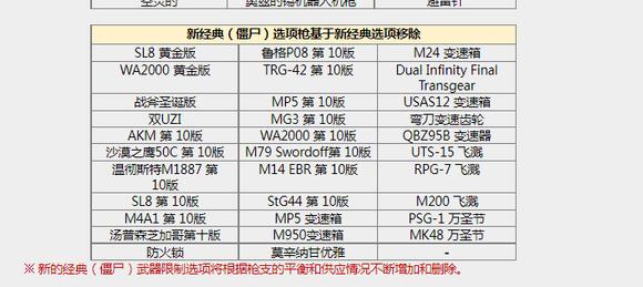 csol2022年还剩多少人了