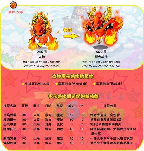 洛克王国火神怎么进化成烈火战神