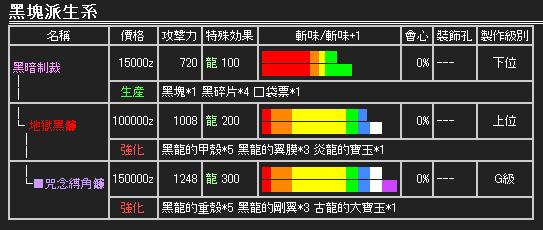 求怪物猎人2G所有技能的用途