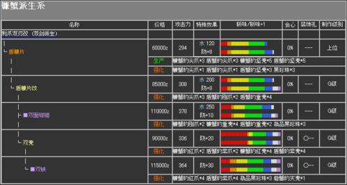 怪物猎人2g所有发动技能的意思