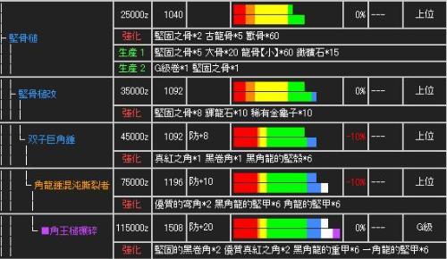 怪物猎人2g所有技能分别有什么用